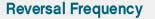 revfreq